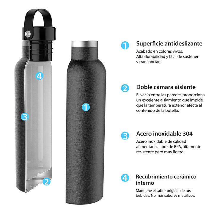 Runbott Sara Maese - Botella Térmica de 0.6L con Interior Cerámico. Surf